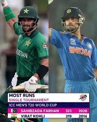 Pak batter Farhan surpasses Kohli for most runs in a single T20 World Cup campaign, scripts history