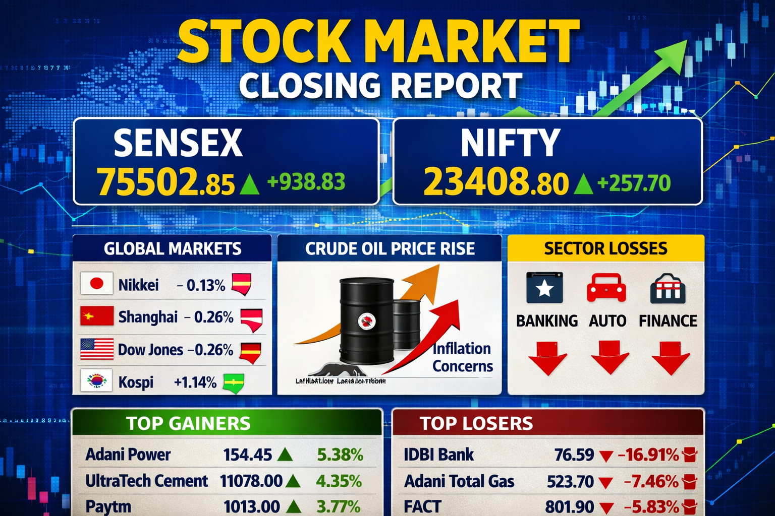 Todays Market Updates – 16/03/2026