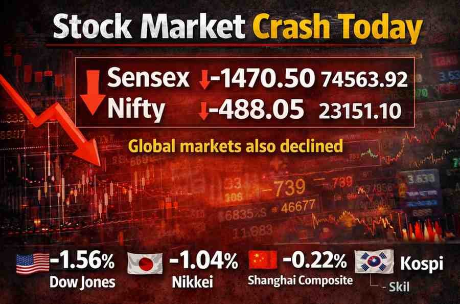 Todays Market Updates – 13/03/2026